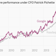 Image for article titled Beware Google shareholders: The company is losing its voice of reason